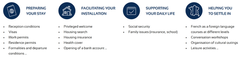 Euraxess Services